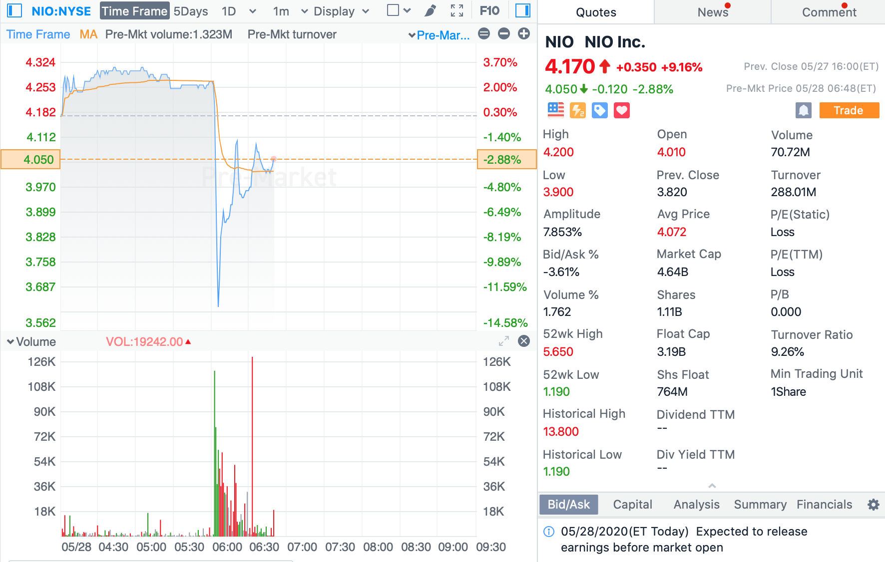 Nio deliveries slip in Q1, shares plunge 13% pre-market-CnEVPost