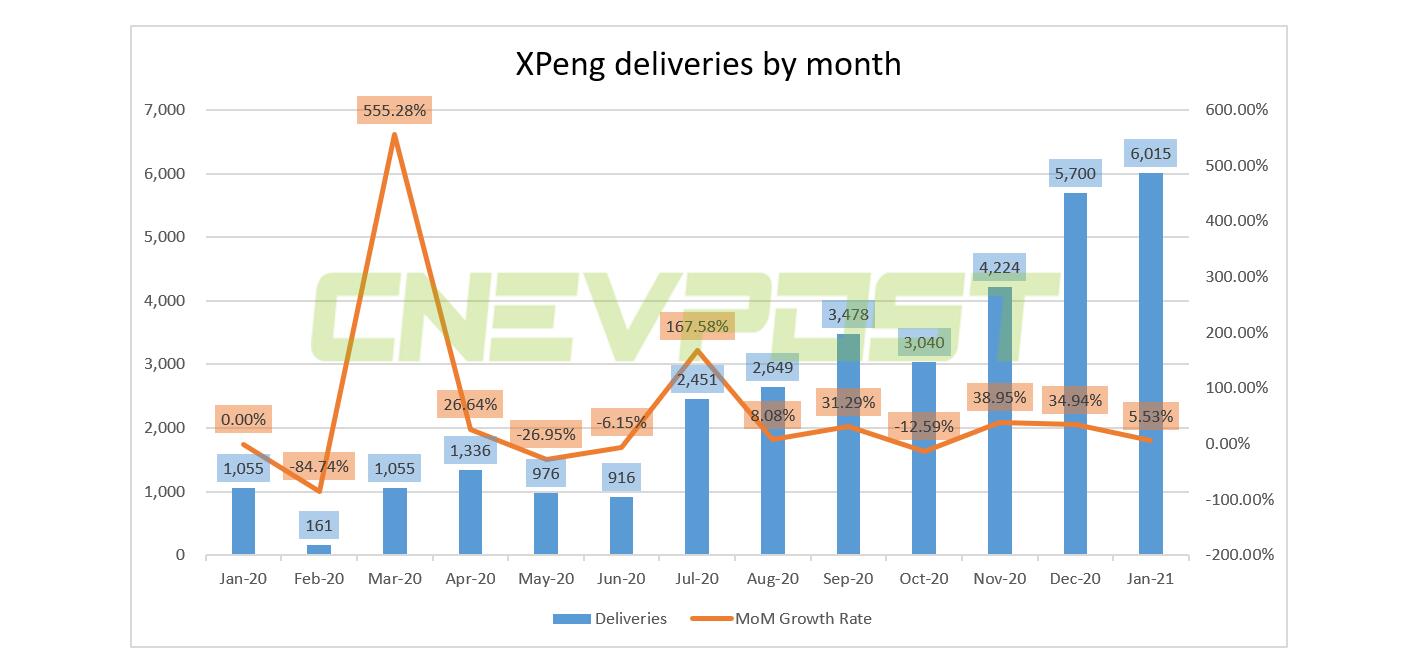 Xpeng inc акции