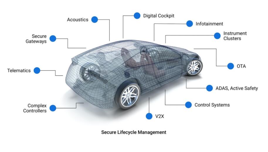 Over 195 million cars worldwide have BlackBerry QNX software-CnEVPost