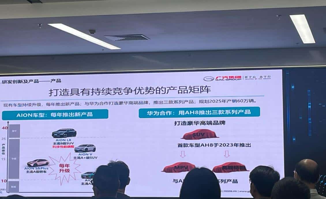 GAC Aion, Huawei join forces to build premium brand, first SUV to be launched in 2023-CnEVPost