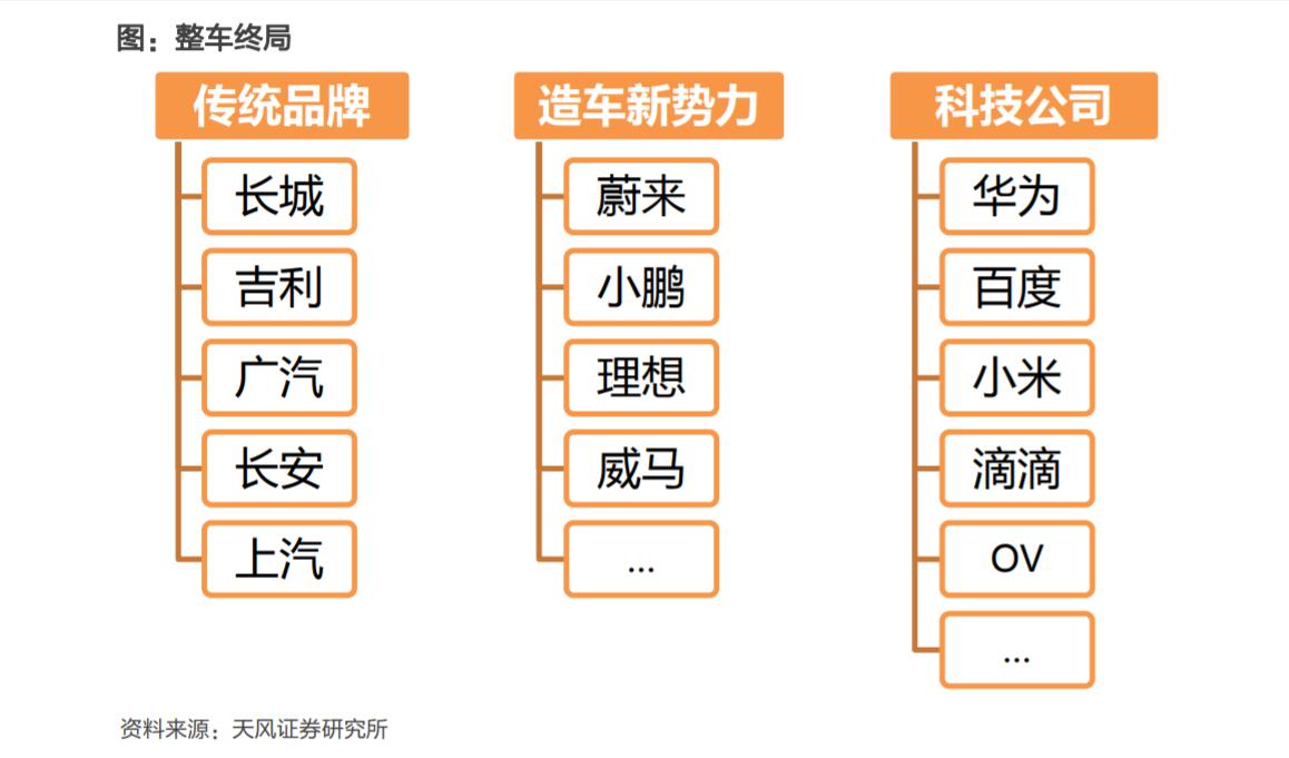 Chinese analysts give their 10 predictions for smart car industry-CnEVPost
