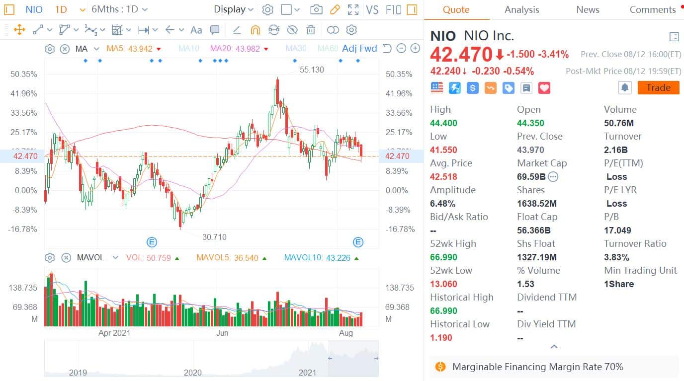 Deutsche Bank raises delivery forecast for NIO over next two years, reiterates Buy rating and $60 price target-CnEVPost