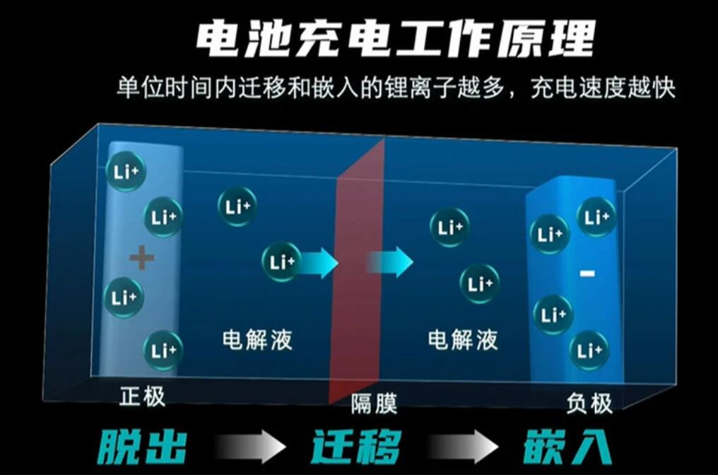 GAC Aion unveils super-fast charging technology that can go from 0 to 80% in 8 minutes-CnEVPost