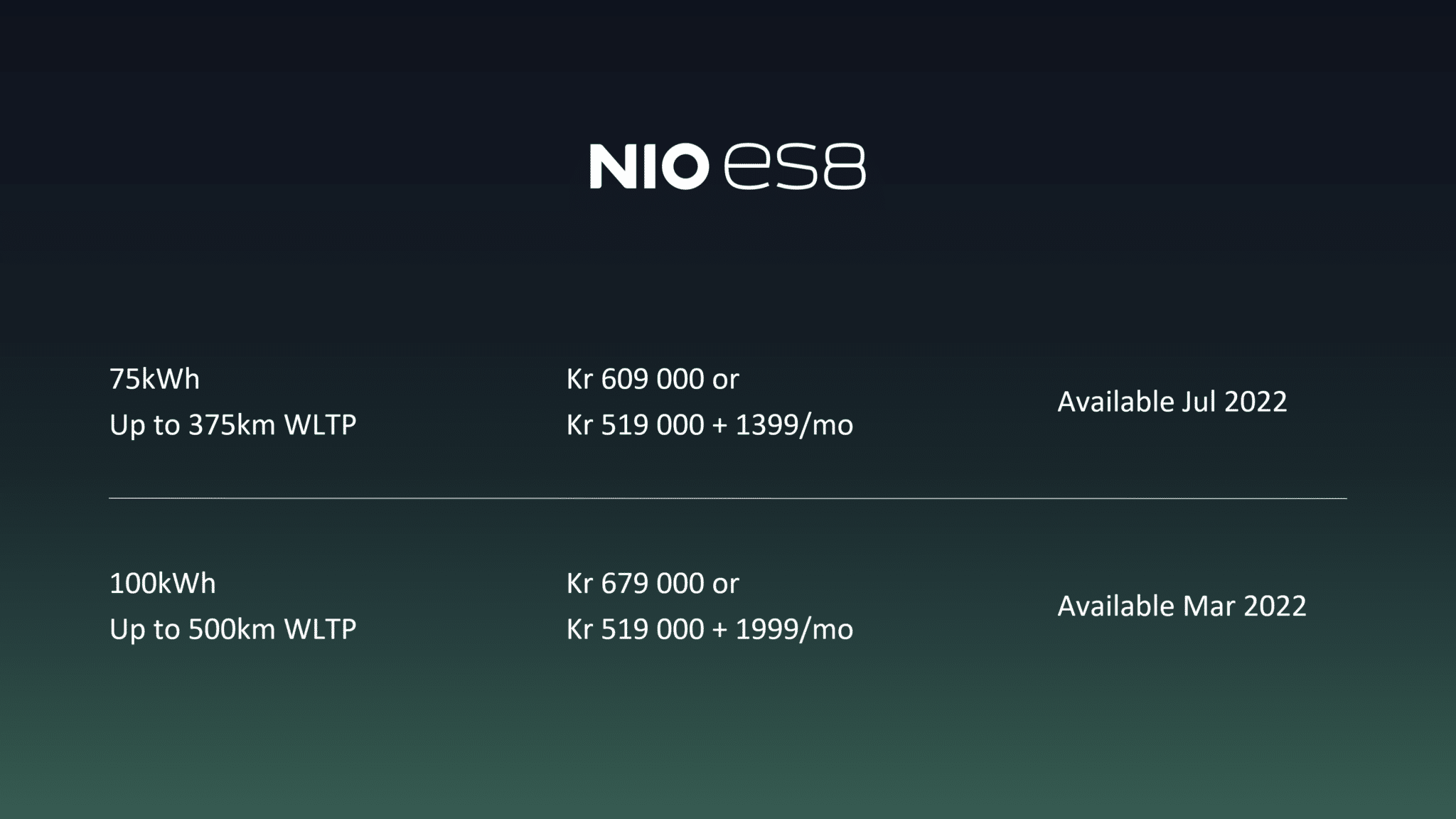 NIO ES8 starts at lower price in Norway than in China, offers battery rental option-CnEVPost