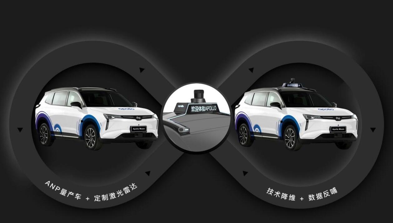Baidu Apollo launches two new vehicles based on WM Motor's W6 to expedite its self-driving technology commercialization-CnEVPost