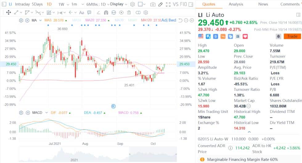 Nomura Initiates Coverage On Li Auto With Buy Rating And 434 Price Target Cnevpost 5136