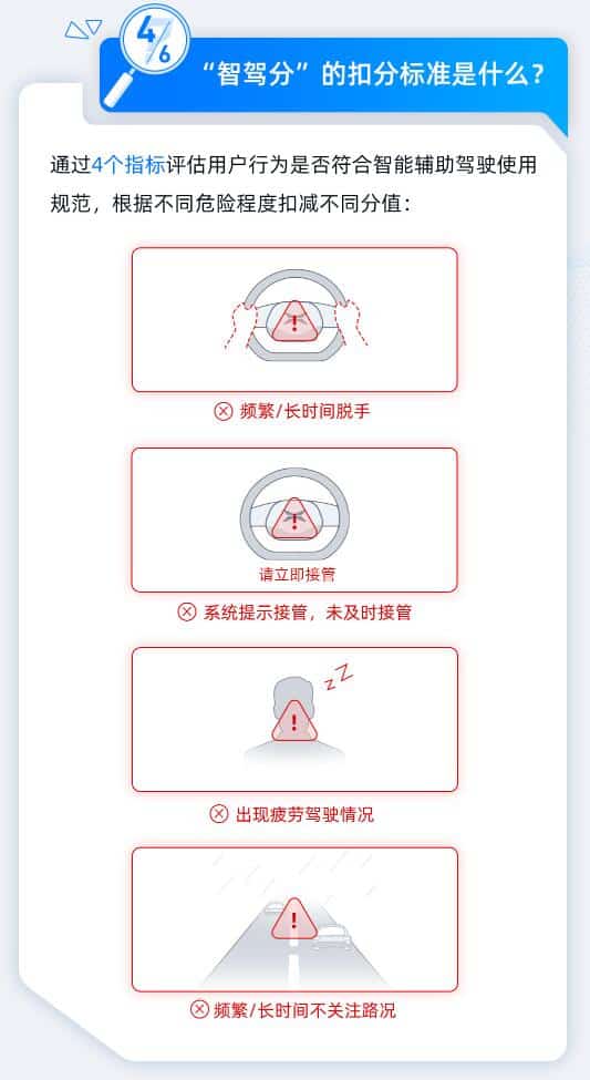 XPeng begins public testing of system similar to driver's license points to prevent users from abusing assisted driving features-CnEVPost