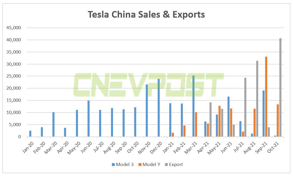 BREAKING: Tesla to invest up to $188 million to expand Shanghai plant capacity-CnEVPost