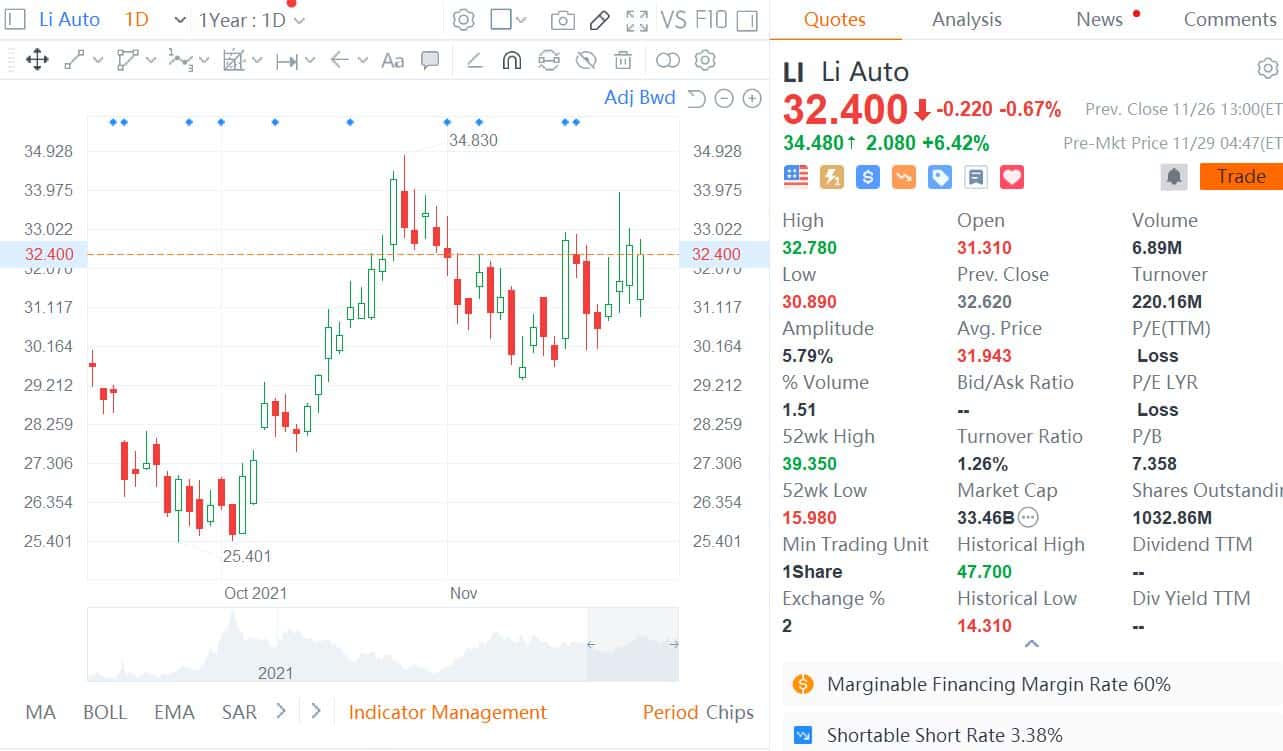 Li Auto posts Q3 revenue of $1.21 billion, beating expectations-CnEVPost