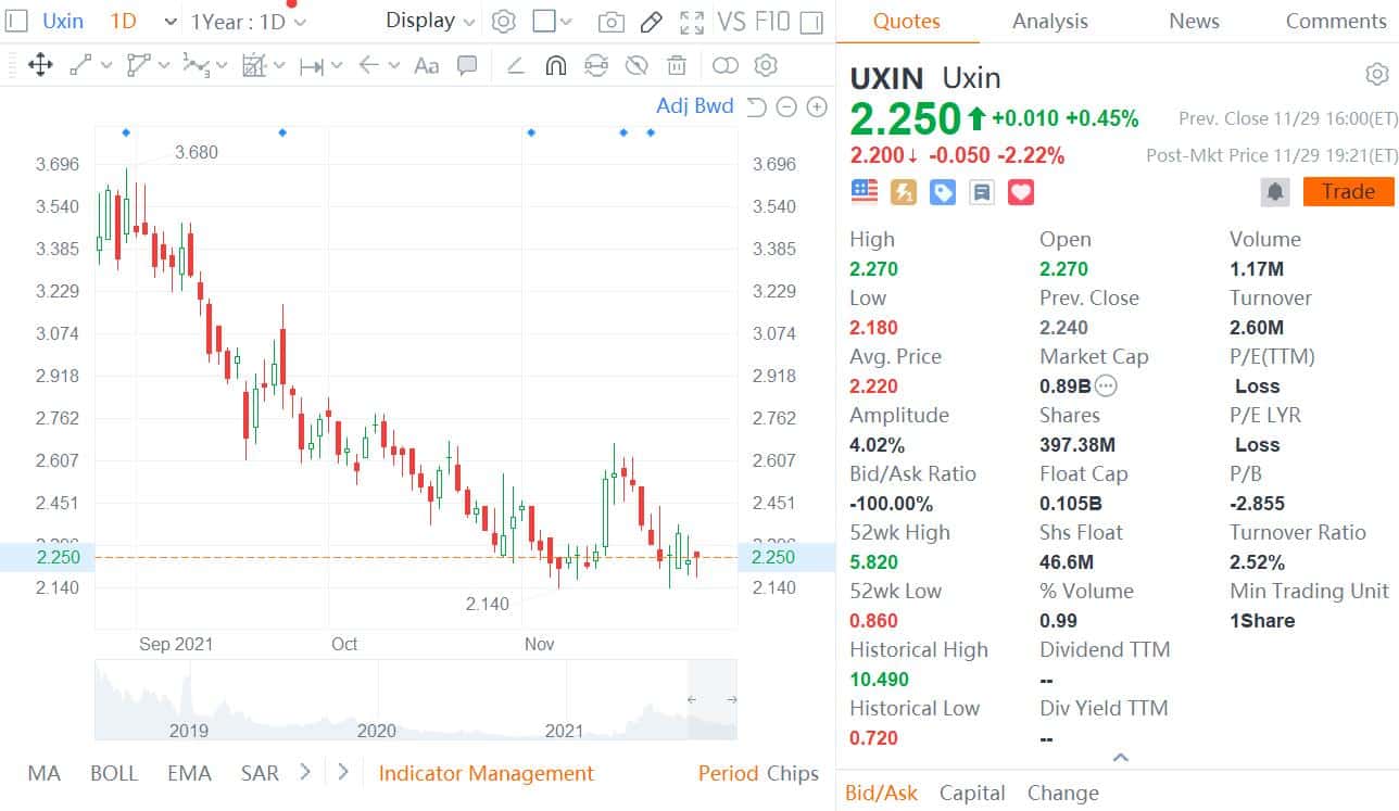 NIO-backed used car trading platform Uxin to be included in MSCI index-CnEVPost