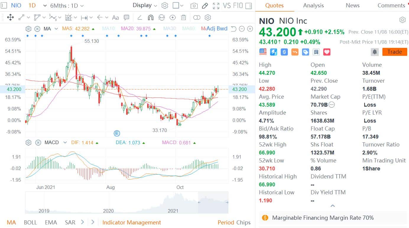 NIO Q3 earnings What to expect CnEVPost