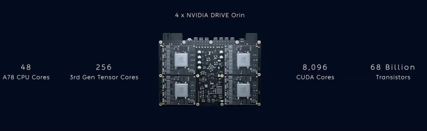 Nvidia explains how NIO ET5's computing platform works-CnEVPost