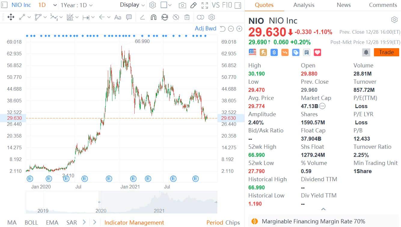 NIO's William Li says more concerned with business progress than short-term stock price adjustments-CnEVPost