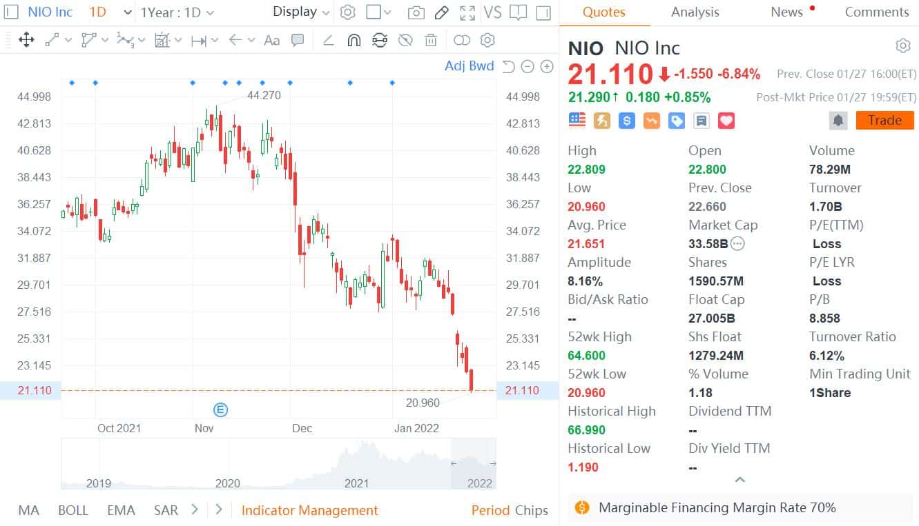 NIO, XPeng, Li Auto: What could get their stocks out of slump?-CnEVPost