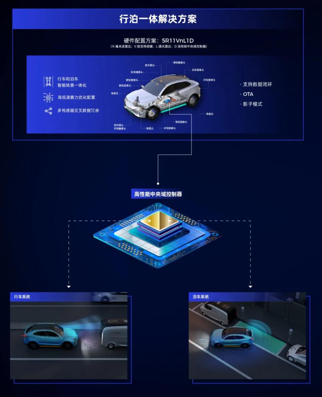 NIO-backed chip maker Black Sesame partners with self-driving tech provider MAXIEYE to create smart driving solutions-CnEVPost