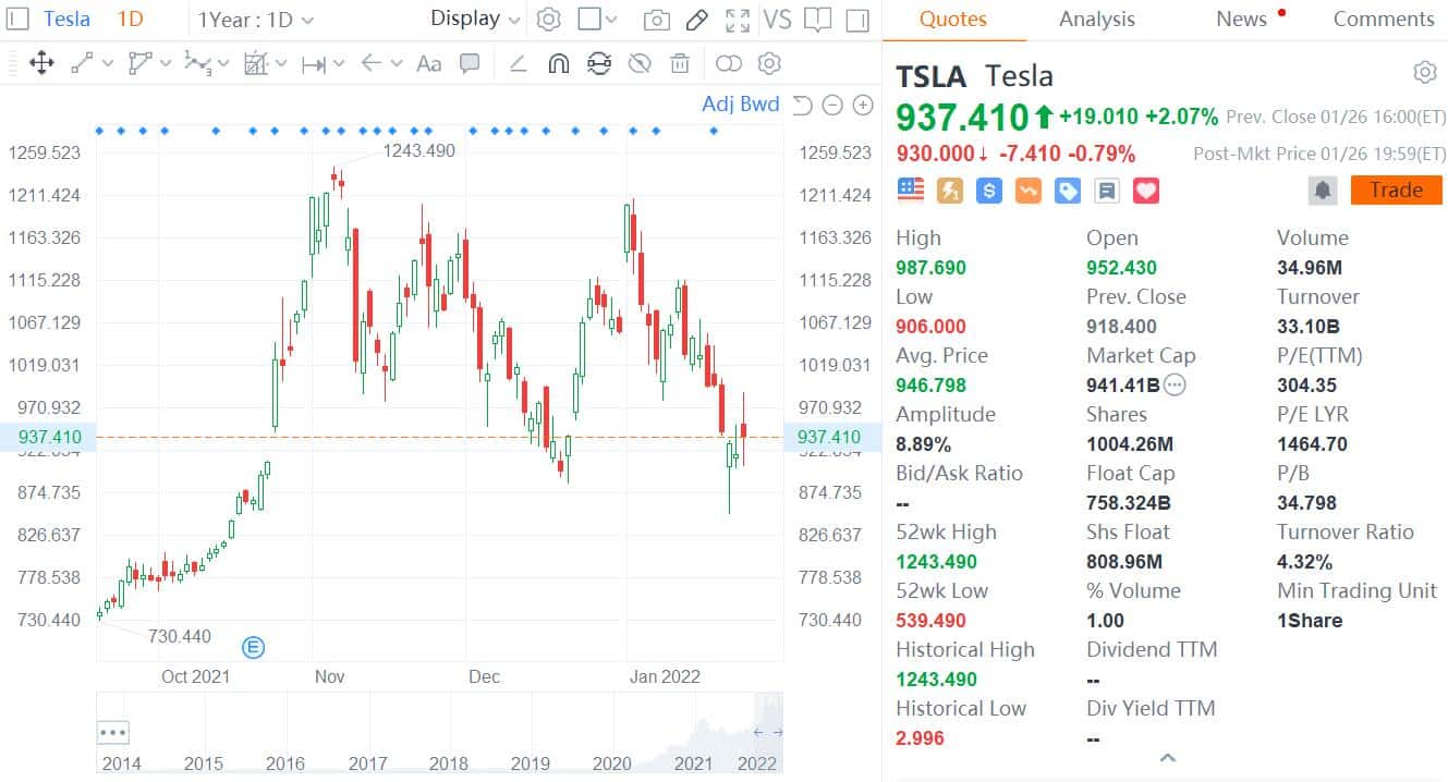 Tesla posts record earnings, warns of supply chain uncertainty-CnEVPost