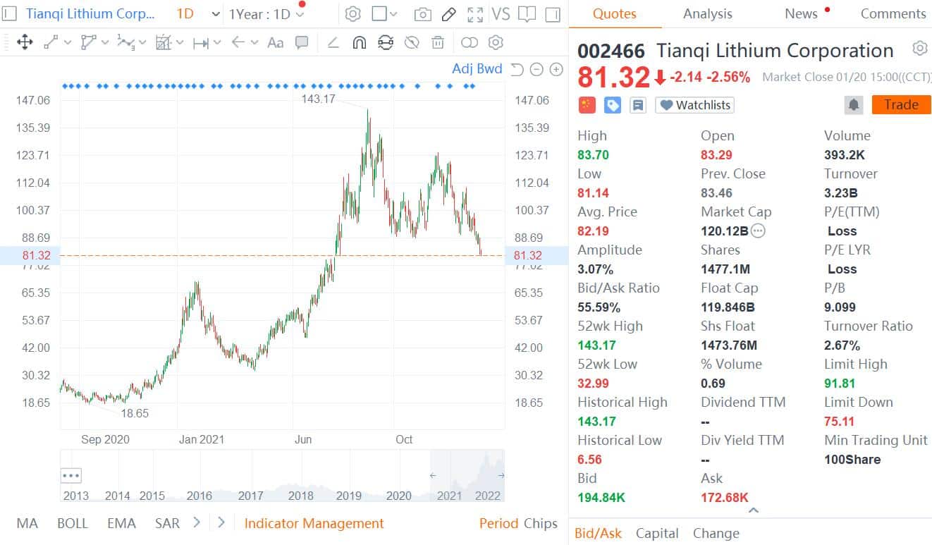 Chinese lithium giant Tianqi Lithium said to be preparing for up to $2 billion HK listing-CnEVPost
