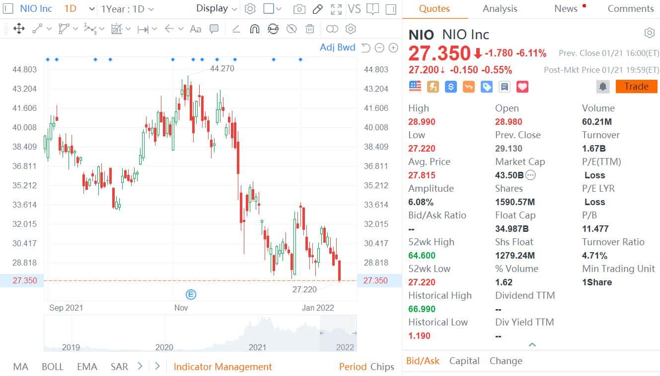Guosheng Securities initiates coverage on NIO with Buy rating and $50 price target-CnEVPost