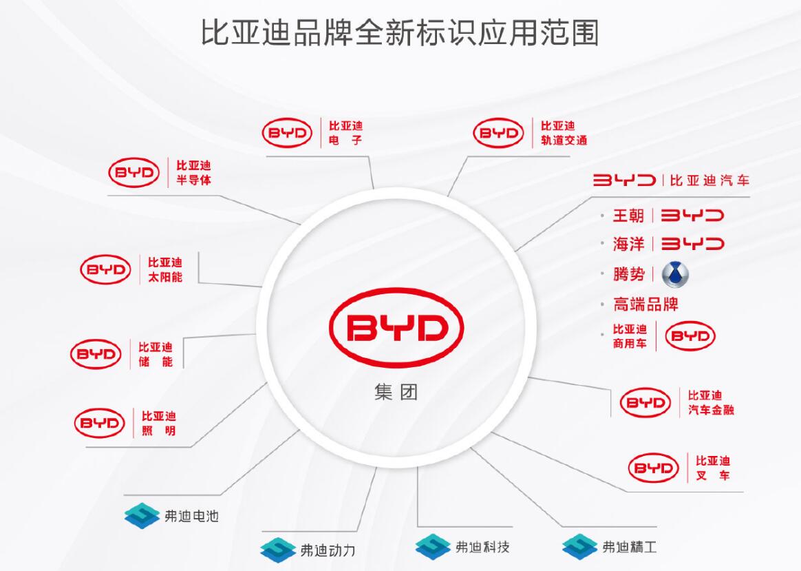 BYD Upgrades Brand Image With New Logo - CnEVPost