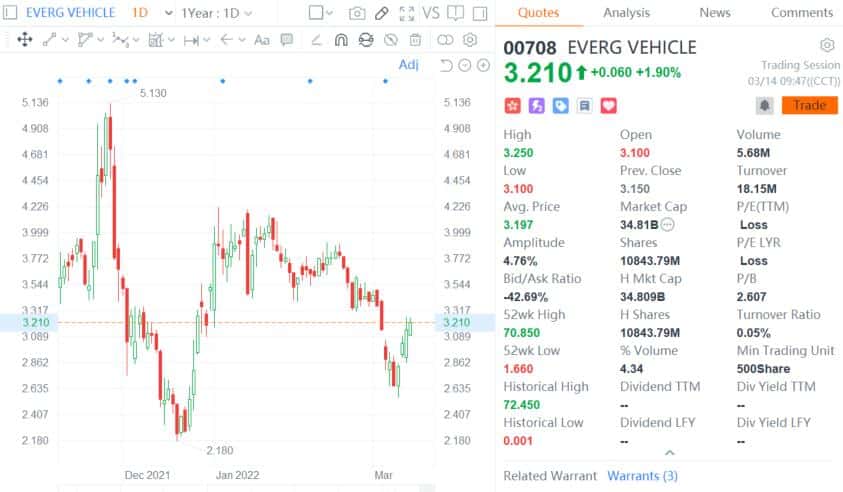 Evergrande's first EV model gets regulatory approval to go on sale-CnEVPost