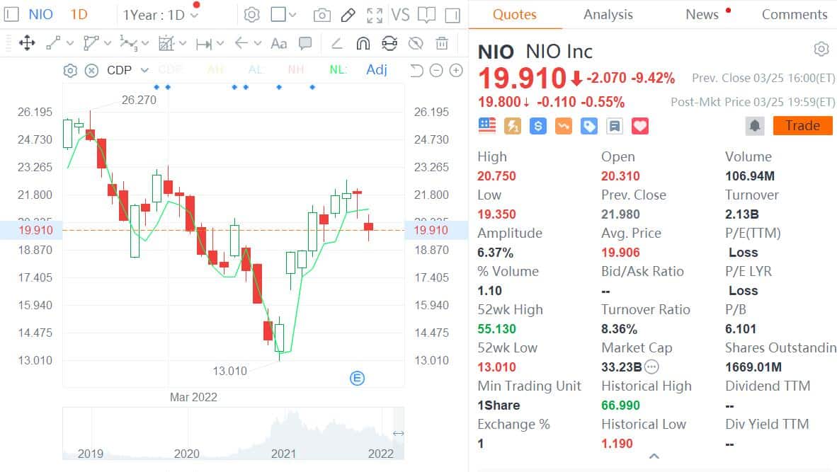 BREAKING: Cathie Wood buys NIO for first time-CnEVPost