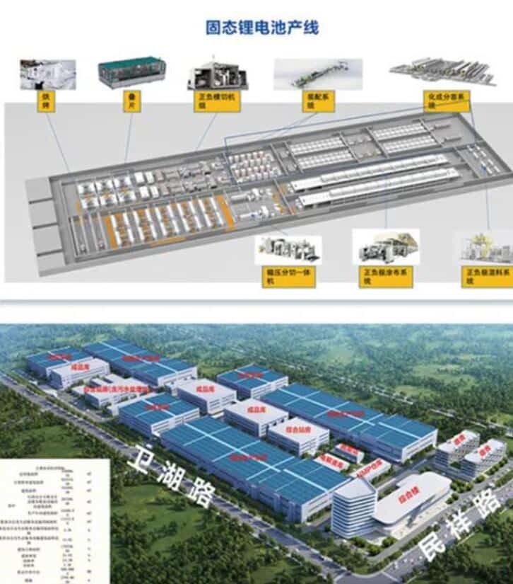 WeLion, NIO's rumored solid-state battery supplier, starts construction of 100 GWh project-CnEVPost