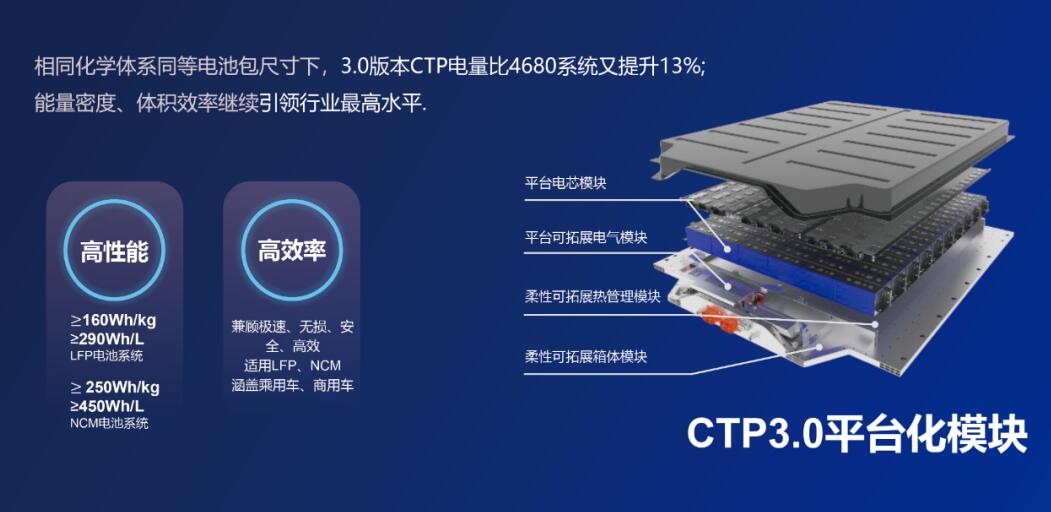 CATL teases Qilin battery, says it has 13% higher capacity than 4680 batteries-CnEVPost