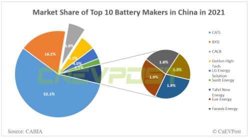 EV Battery Maker CALB Files For Hong Kong IPO - CnEVPost