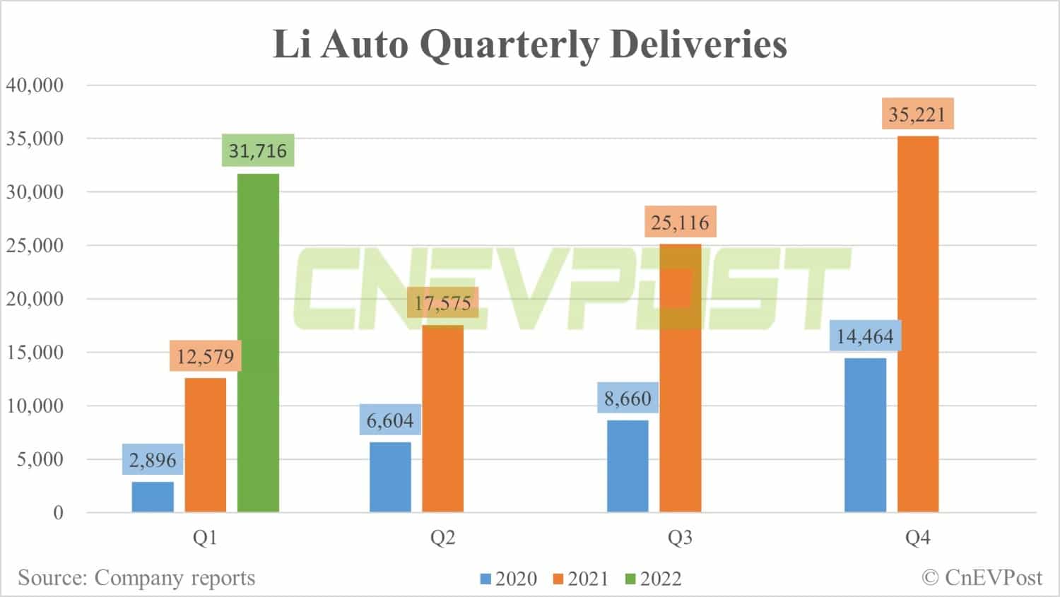 Li Auto to report Q1 earnings on May 10-CnEVPost