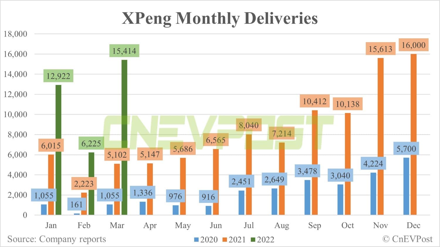 BREAKING: XPeng secures about $1.14 billion credit line from local bank-CnEVPost