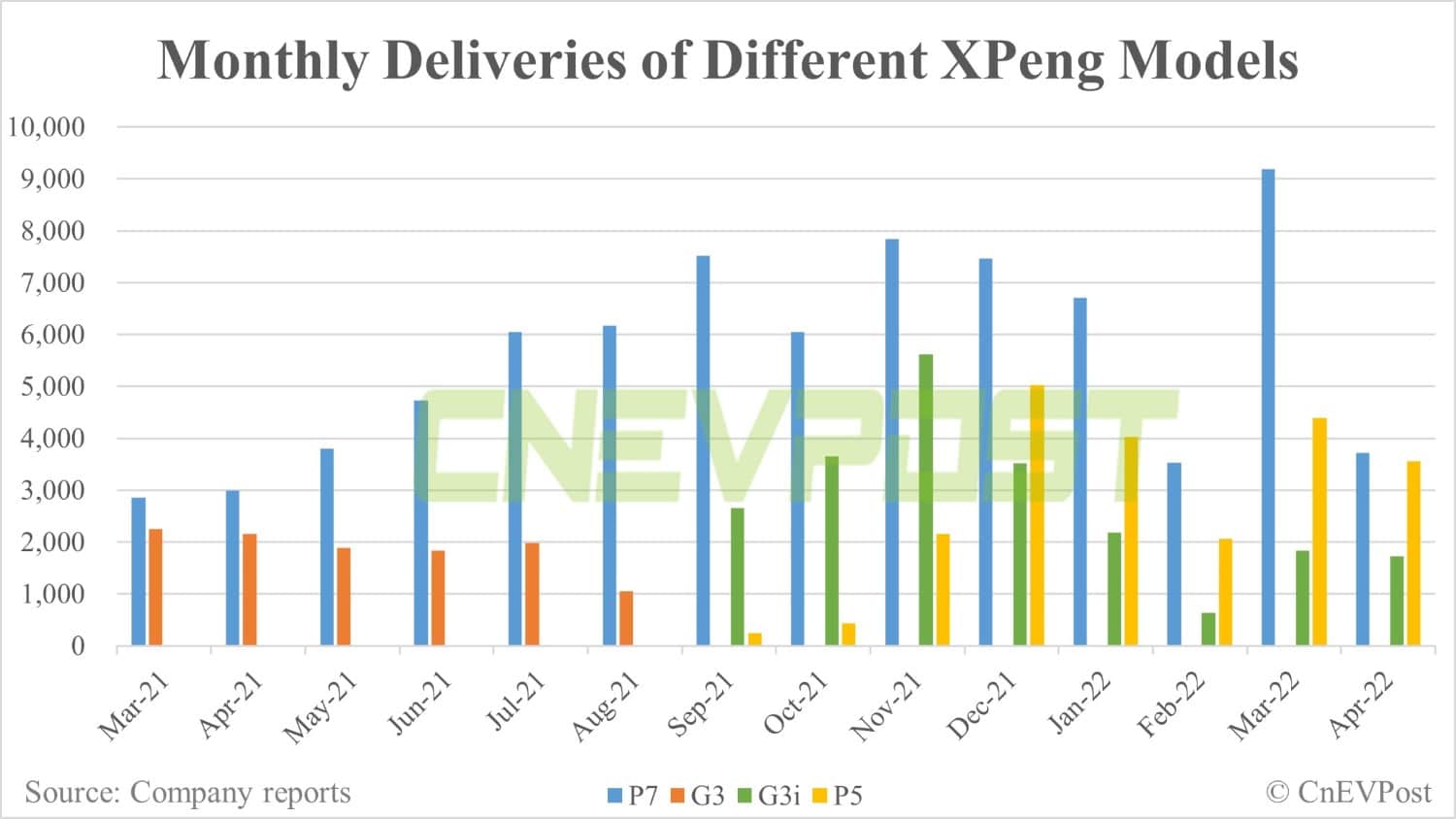 XPeng to offer new color options for G3i SUV on May 20-CnEVPost
