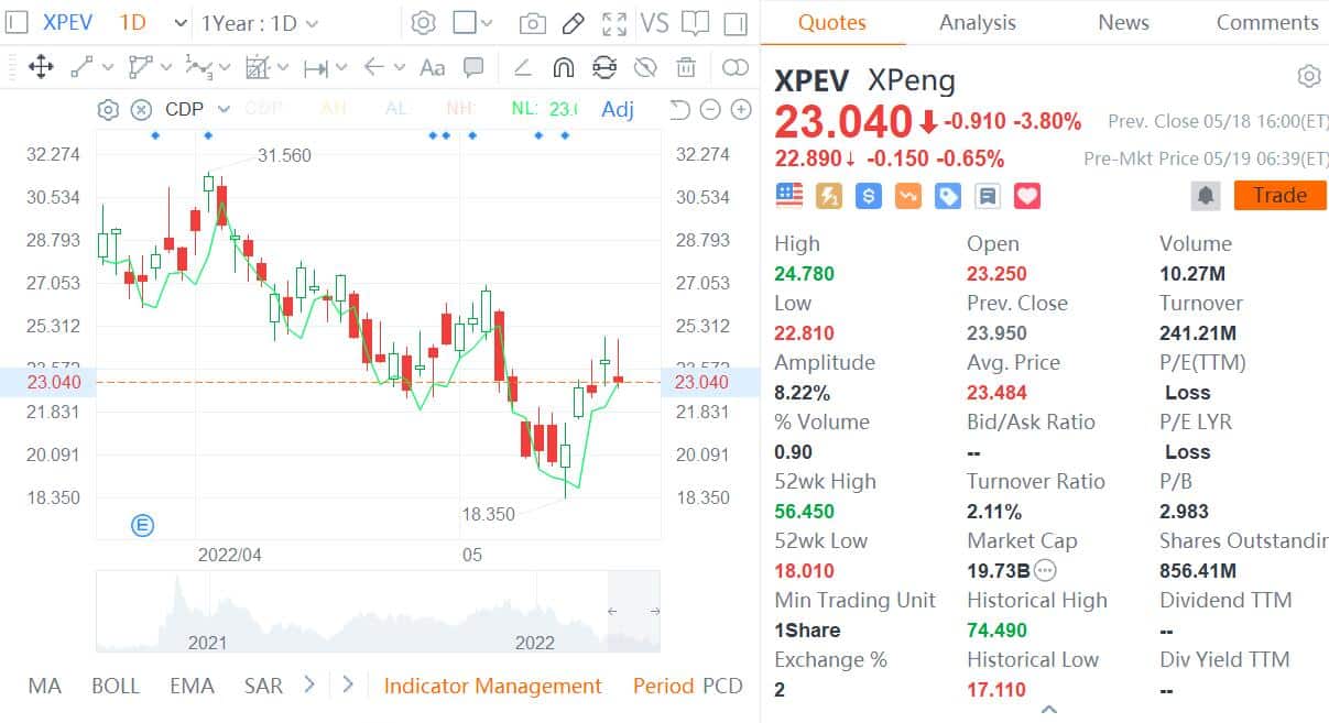 XPeng to report Q1 earnings on May 23, what to watch?-CnEVPost