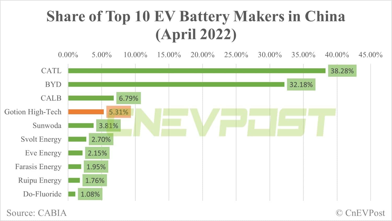 Gotion to mass-produce semi-solid-state batteries this year-CnEVPost