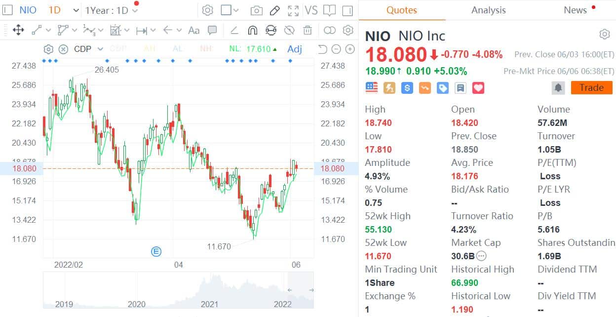 NIO to report Q1 earnings on June 9, what to watch?-CnEVPost