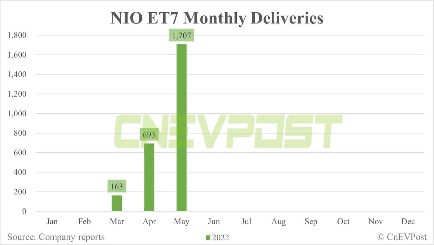 NIO investigates after two ET7 owners report loss of power while driving-CnEVPost