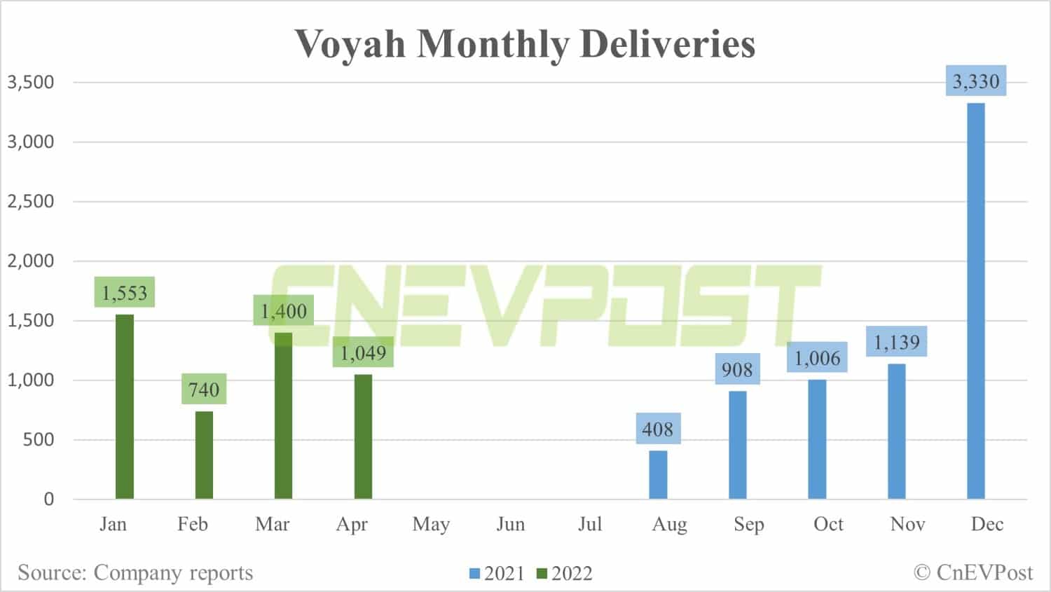 Voyah becomes latest Chinese EV maker to tap Norway's market-CnEVPost