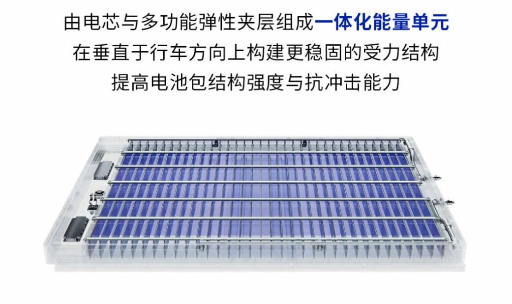 CATL unveils Qilin Battery, says it can easily achieve 1,000 km vehicle range-CnEVPost