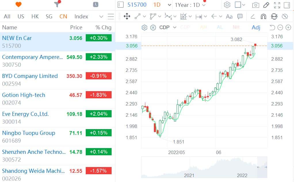 EV stocks continue rally in Hong Kong, XPeng up 10%, NIO up 2%-CnEVPost