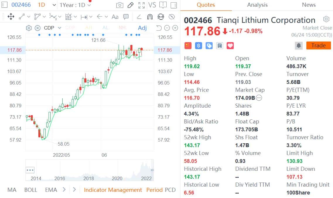 Tianqi Lithium said to start trading in Hong Kong on July 13-CnEVPost