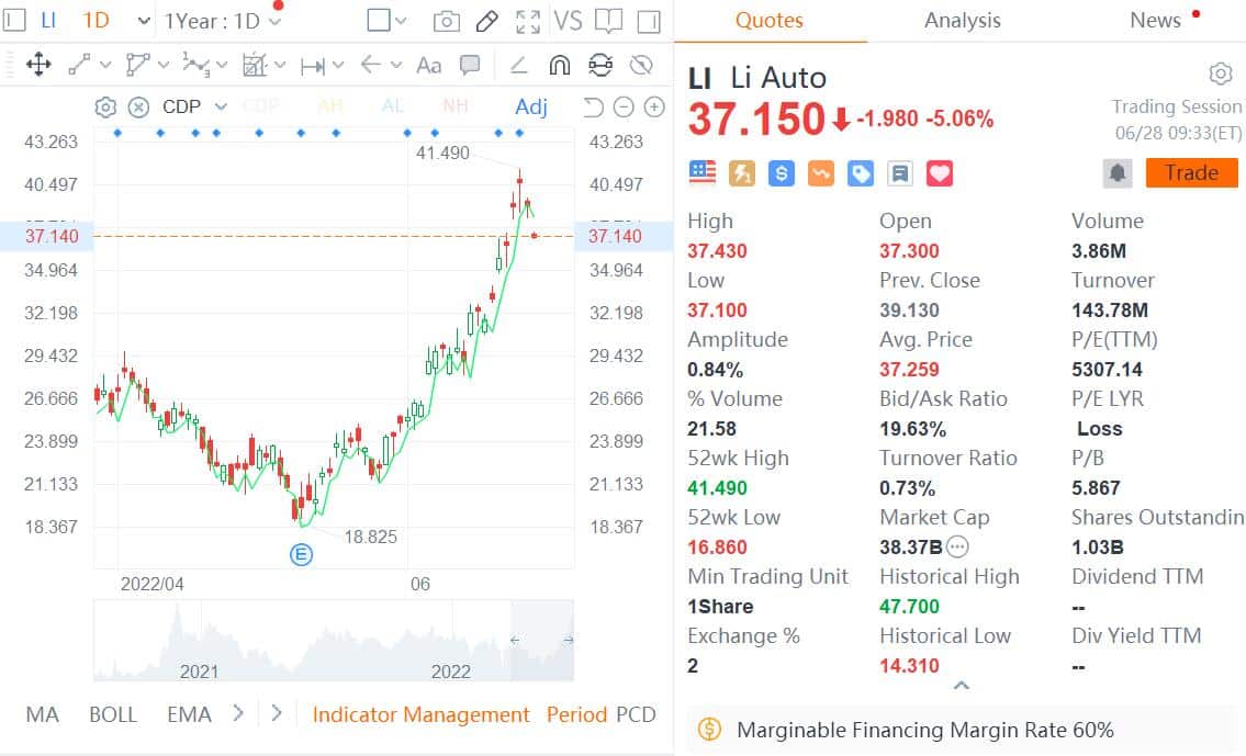 Li Auto to issue up to $2 billion in additional ADSs, shares down 5% in early trading-CnEVPost
