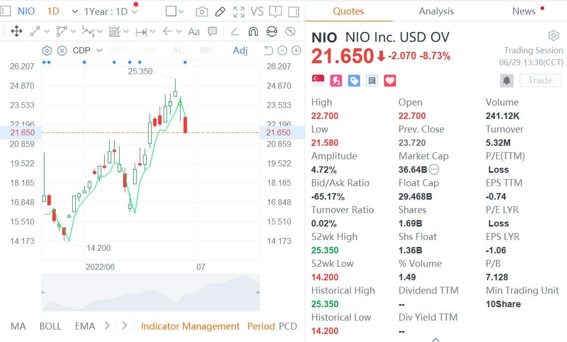 NIO issues official statement on short-selling report, stock briefly halted trading in Singapore-CnEVPost