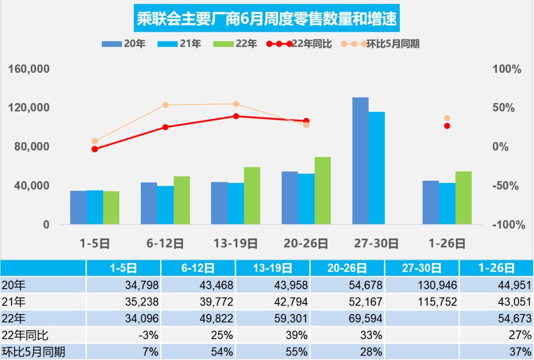 China's June retail sales of NEVs likely to hit record high, CPCA says-CnEVPost
