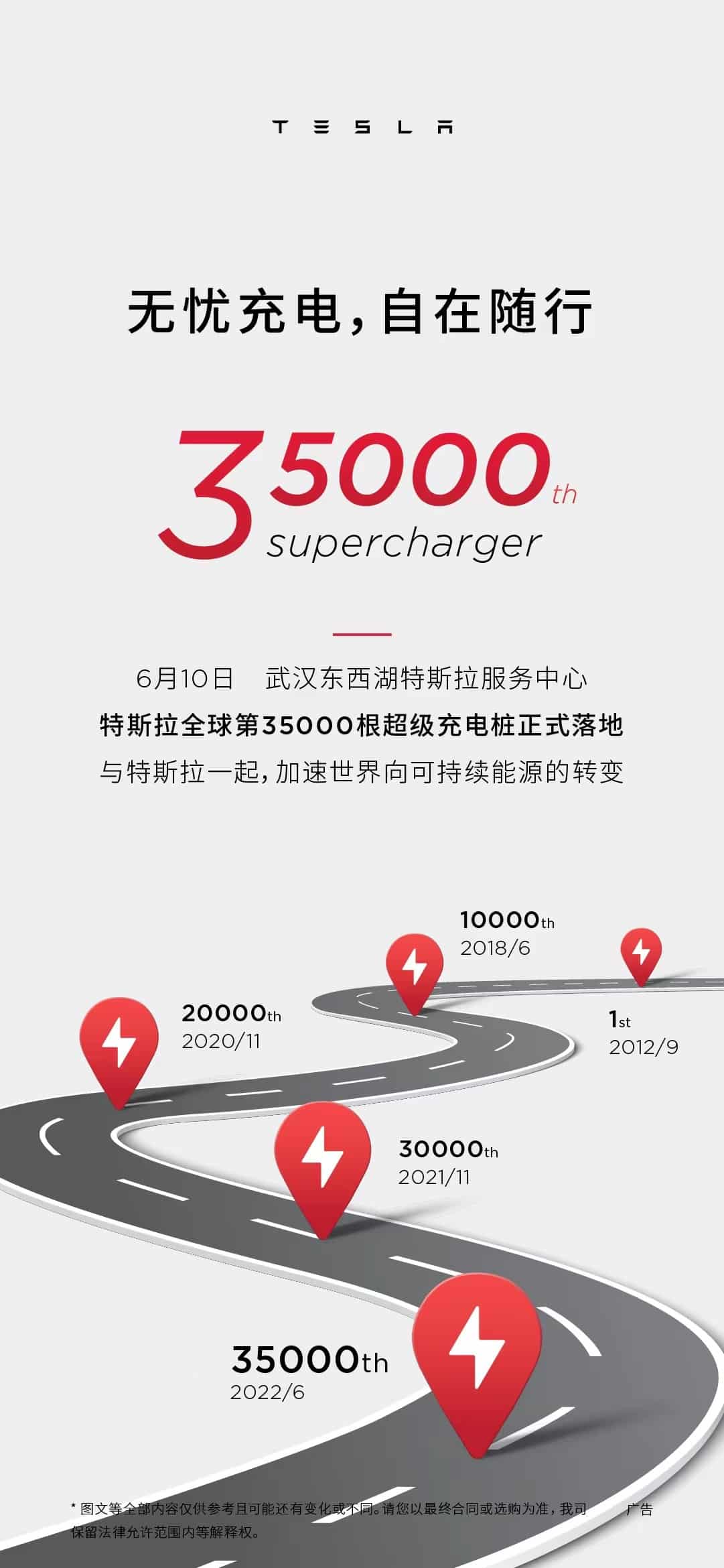 Tesla's 35,000th Supercharger worldwide installed in central Chinese city Wuhan-CnEVPost