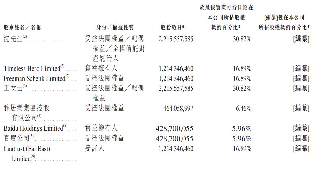 WM Motor files for Hong Kong IPO-CnEVPost