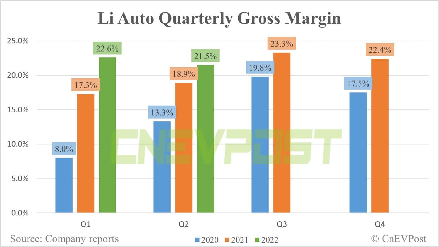 Li Auto beats Q2 revenue estimates, but disappoints on Q3 guidance-CnEVPost