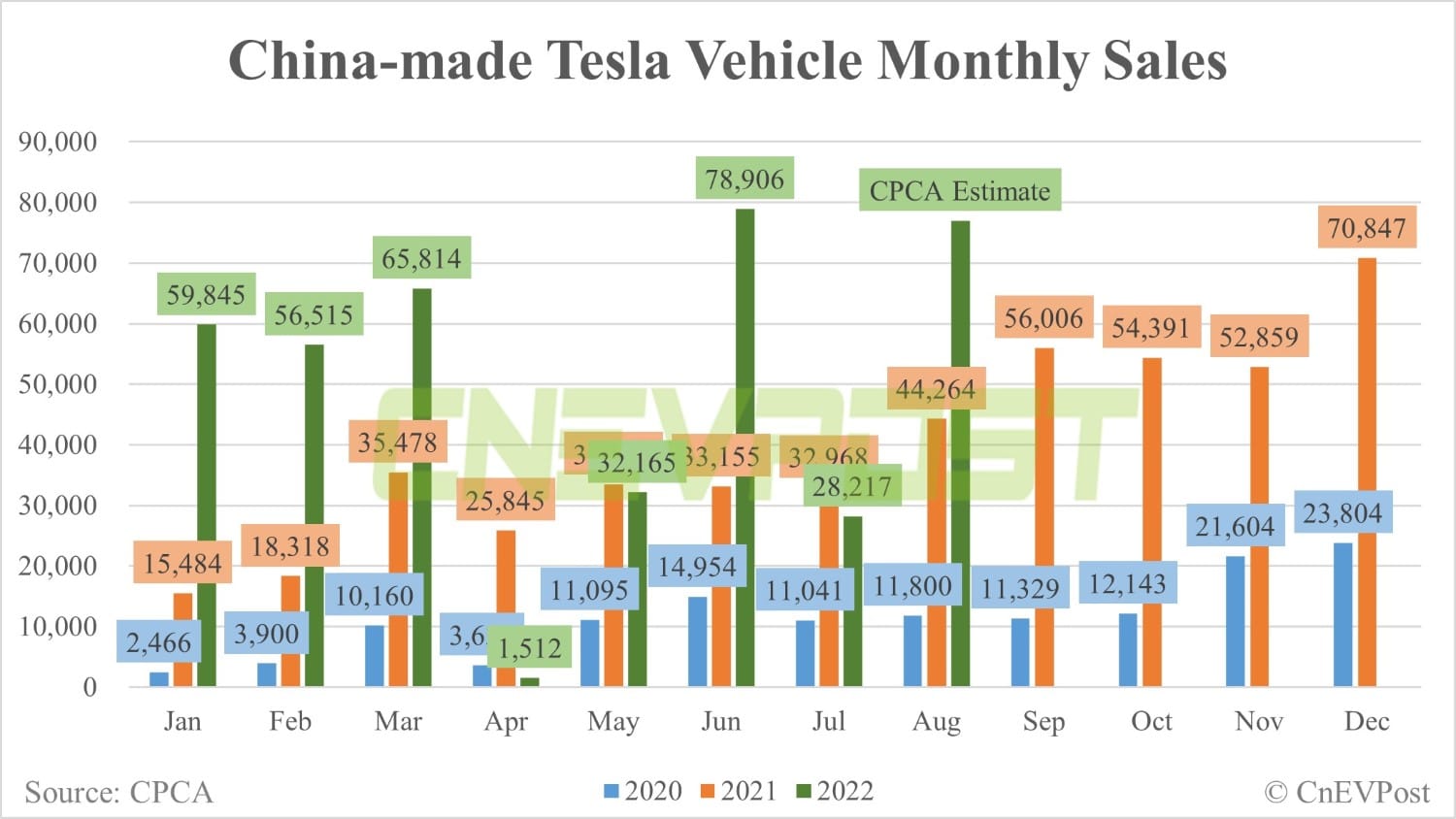 number of tesla cars sold in china