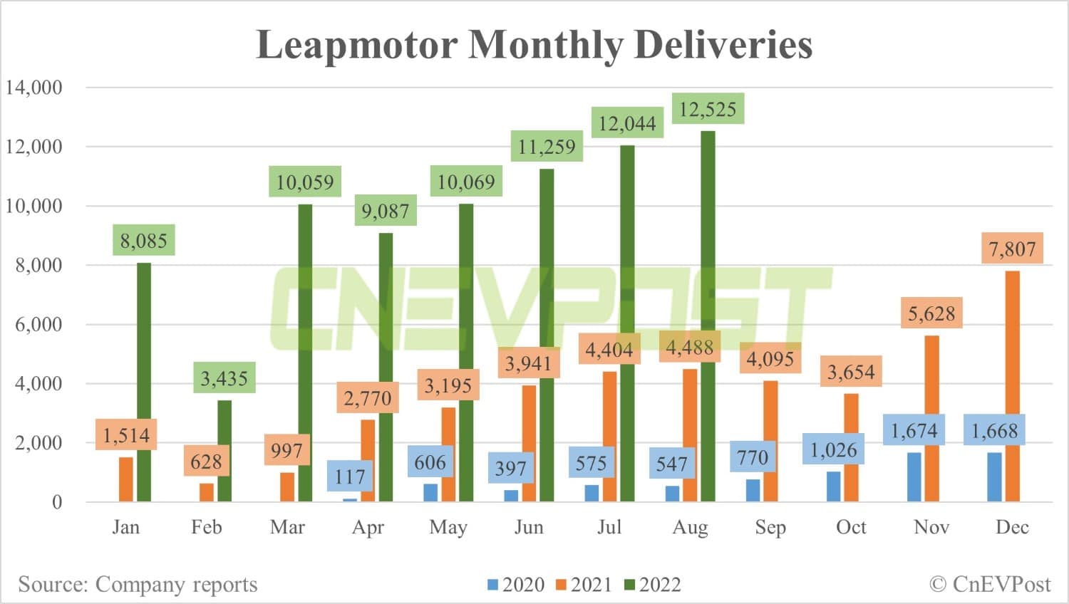 Leapmotor to become 4th listed Chinese EV startup with trading in Hong Kong set to begin on Sept 29-CnEVPost